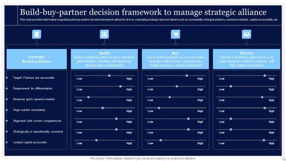 Essential_Strategies_For_Achieving_Business_Success_Ppt_PowerPoint_Presentation_Complete_Deck_With_Slides_Slide_43.jpg