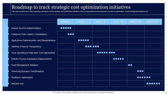 Essential_Strategies_For_Achieving_Business_Success_Ppt_PowerPoint_Presentation_Complete_Deck_With_Slides_Slide_53.jpg