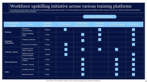 Essential_Strategies_For_Achieving_Business_Success_Ppt_PowerPoint_Presentation_Complete_Deck_With_Slides_Slide_58.jpg