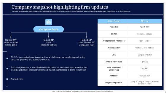 Essential_Strategies_For_Achieving_Business_Success_Ppt_PowerPoint_Presentation_Complete_Deck_With_Slides_Slide_6.jpg
