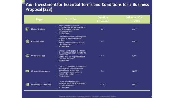 Essential_Terms_And_Conditions_For_A_Business_Proposal_Ppt_PowerPoint_Presentation_Complete_Deck_With_Slides_Slide_13.jpg
