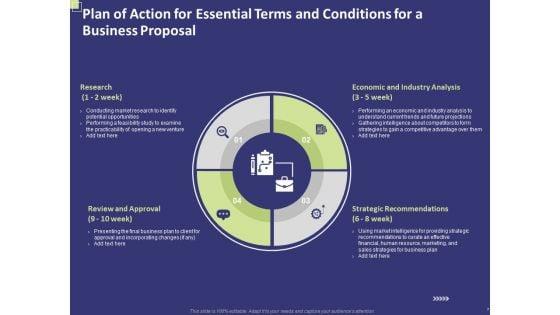 Essential_Terms_And_Conditions_For_A_Business_Proposal_Ppt_PowerPoint_Presentation_Complete_Deck_With_Slides_Slide_7.jpg