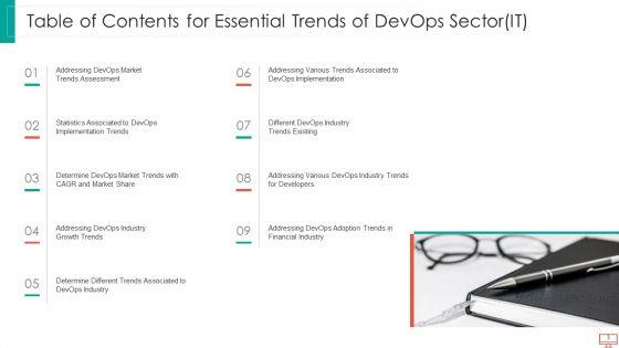 Essential_Trends_Of_Devops_Sector_IT_Ppt_PowerPoint_Presentation_Complete_With_Slides_Slide_3.jpg