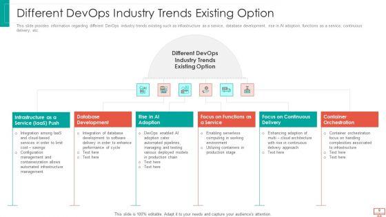 Essential_Trends_Of_Devops_Sector_IT_Ppt_PowerPoint_Presentation_Complete_With_Slides_Slide_9.jpg