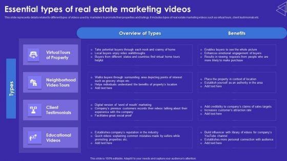 Essential_Types_Of_Real_Estate_Marketing_Videos_Portrait_PDF_Slide_1.jpg