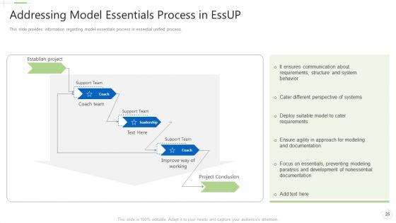 Essential_Unified_Procedure_Essup_IT_Ppt_PowerPoint_Presentation_Complete_Deck_With_Slides_Slide_25.jpg