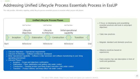 Essential_Unified_Procedure_Essup_IT_Ppt_PowerPoint_Presentation_Complete_Deck_With_Slides_Slide_31.jpg