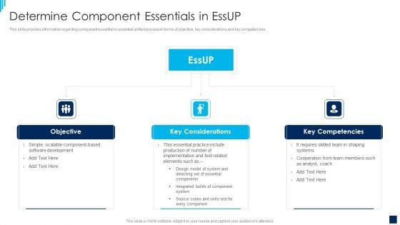 Essential_Unified_Process_Best_Practices_IT_Determine_Component_Essentials_In_Essup_Portrait_PDF_Slide_1.jpg