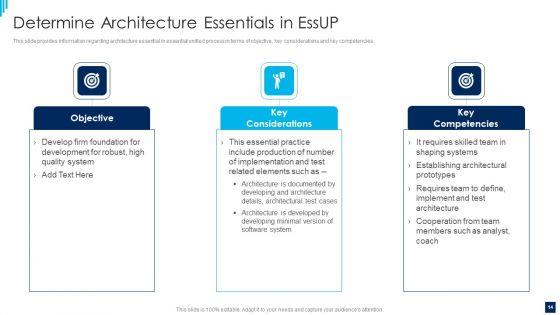 Essential_Unified_Process_Best_Practices_IT_Ppt_PowerPoint_Presentation_Complete_Deck_With_Slides_Slide_14.jpg