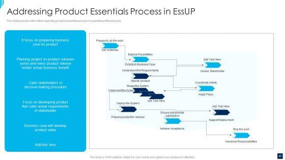 Essential_Unified_Process_Best_Practices_IT_Ppt_PowerPoint_Presentation_Complete_Deck_With_Slides_Slide_27.jpg