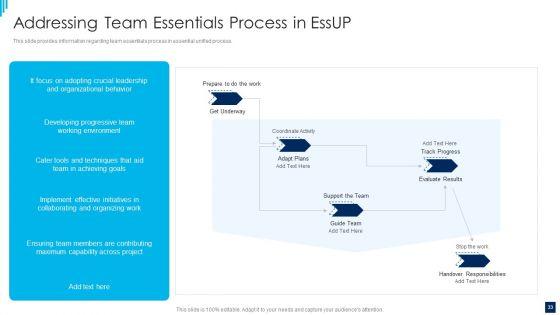 Essential_Unified_Process_Best_Practices_IT_Ppt_PowerPoint_Presentation_Complete_Deck_With_Slides_Slide_33.jpg