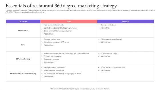 Essentials_Of_Restaurant_360_Degree_Marketing_Strategy_Information_PDF_Slide_1.jpg