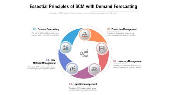 Essestial_Principles_Of_SCM_With_Demand_Forecasting_Ppt_PowerPoint_Presentation_File_Deck_PDF_Slide_1.jpg