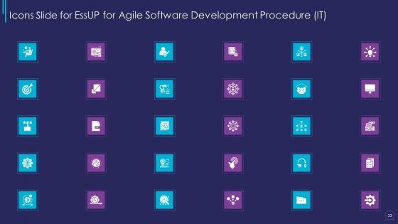 Essup_For_Agile_Software_Development_Procedure_IT_Ppt_PowerPoint_Presentation_Complete_Deck_Slide_33.jpg