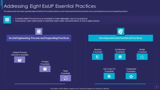 Essup_For_Agile_Software_Development_Procedure_IT_Ppt_PowerPoint_Presentation_Complete_Deck_Slide_6.jpg
