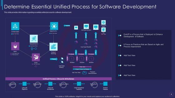 Essup_For_Agile_Software_Development_Procedure_IT_Ppt_PowerPoint_Presentation_Complete_Deck_Slide_8.jpg