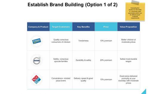 Establish_Brand_Building_Price_Ppt_PowerPoint_Presentation_Styles_Professional_Slide_1.jpg
