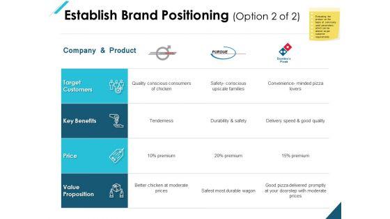 Establish_Brand_Positioning_Benefits_Ppt_PowerPoint_Presentation_Professional_Design_Ideas_Slide_1.jpg
