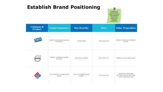 Establish Brand Positioning Ppt PowerPoint Presentation File Outline Establish Brand Positioning Ppt PowerPoint Presentation File Outline
