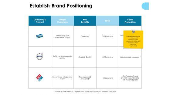 Establish_Brand_Positioning_Ppt_PowerPoint_Presentation_Show_Slide_1.jpg