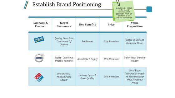 Establish_Brand_Positioning_Ppt_PowerPoint_Presentation_Styles_Pictures_Slide_1.jpg