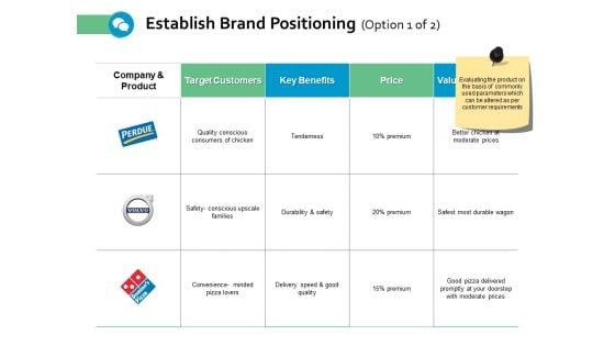 Establish_Brand_Positioning_Price_Ppt_PowerPoint_Presentation_File_Example_Topics_Slide_1.jpg