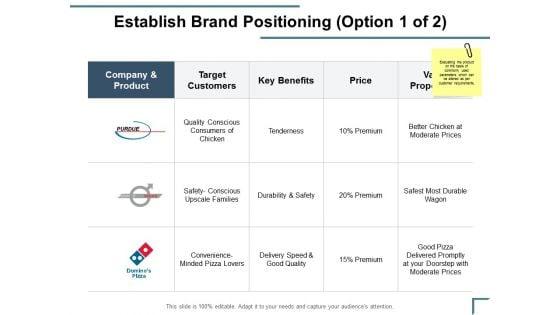 Establish_Brand_Positioning_Target_Customers_Ppt_PowerPoint_Presentation_Model_Information_Slide_1.jpg
