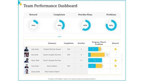 Establish_Management_Team_Ppt_PowerPoint_Presentation_Complete_Deck_With_Slides_Slide_24.jpg