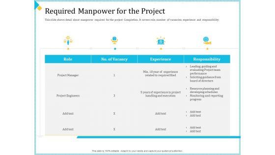 Establish_Management_Team_Required_Manpower_For_The_Project_Ppt_Model_Images_PDF_Slide_1.jpg