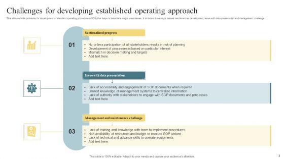 Established_Operating_Approach_Ppt_PowerPoint_Presentation_Complete_With_Slides_Slide_3.jpg