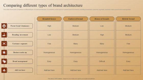 Establishing_A_Brand_Identity_For_Organizations_With_Several_Brands_Comparing_Different_Types_Of_Brand_Architecture_Icons_PDF_Slide_1.jpg