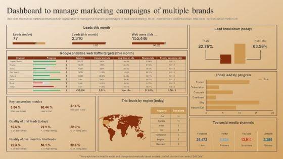 Establishing_A_Brand_Identity_For_Organizations_With_Several_Brands_Dashboard_To_Manage_Marketing_Campaigns_Sample_PDF_Slide_1.jpg