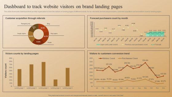 Establishing_A_Brand_Identity_For_Organizations_With_Several_Brands_Dashboard_To_Track_Website_Visitors_On_Brand_Landing_Brochure_PDF_Slide_1.jpg