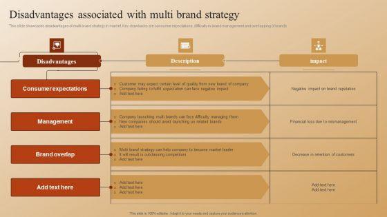 Establishing_A_Brand_Identity_For_Organizations_With_Several_Brands_Disadvantages_Associated_With_Multi_Brand_Strategy_Clipart_PDF_Slide_1.jpg