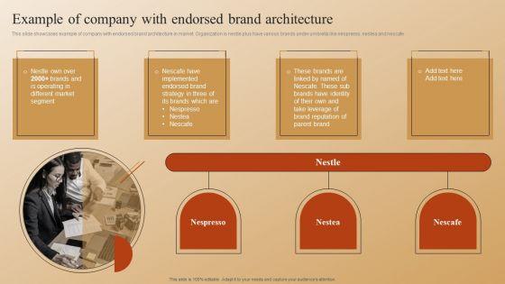 Establishing_A_Brand_Identity_For_Organizations_With_Several_Brands_Example_Of_Company_With_Endorsed_Brand_Architecture_Rules_PDF_Slide_1.jpg