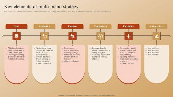 Establishing_A_Brand_Identity_For_Organizations_With_Several_Brands_Key_Elements_Of_Multi_Brand_Strategy_Infographics_PDF_Slide_1.jpg