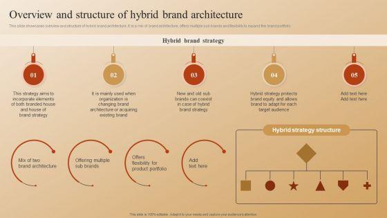 Establishing_A_Brand_Identity_For_Organizations_With_Several_Brands_Overview_And_Structure_Of_Hybrid_Brand_Architecture_Guidelines_PDF_Slide_1.jpg