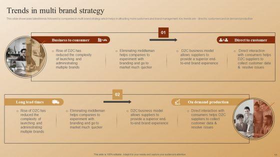 Establishing_A_Brand_Identity_For_Organizations_With_Several_Brands_Ppt_PowerPoint_Presentation_Complete_Deck_With_Slides_Slide_11.jpg