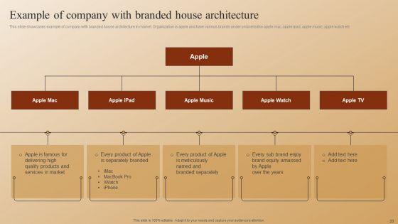 Establishing_A_Brand_Identity_For_Organizations_With_Several_Brands_Ppt_PowerPoint_Presentation_Complete_Deck_With_Slides_Slide_20.jpg