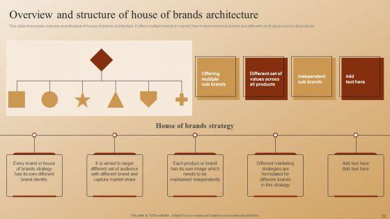 Establishing_A_Brand_Identity_For_Organizations_With_Several_Brands_Ppt_PowerPoint_Presentation_Complete_Deck_With_Slides_Slide_22.jpg
