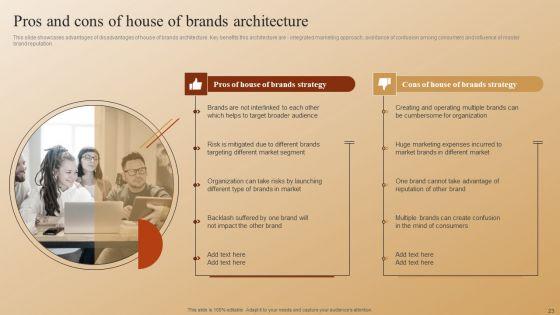 Establishing_A_Brand_Identity_For_Organizations_With_Several_Brands_Ppt_PowerPoint_Presentation_Complete_Deck_With_Slides_Slide_23.jpg