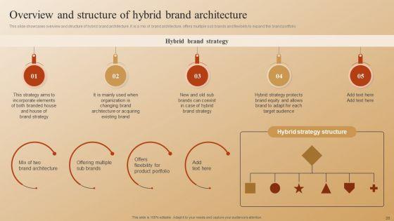 Establishing_A_Brand_Identity_For_Organizations_With_Several_Brands_Ppt_PowerPoint_Presentation_Complete_Deck_With_Slides_Slide_26.jpg