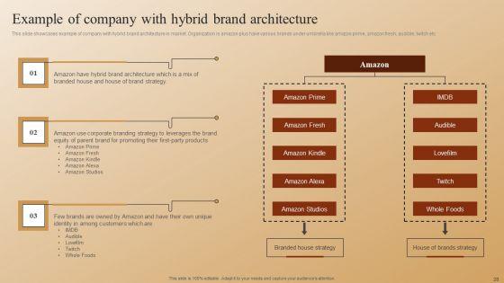 Establishing_A_Brand_Identity_For_Organizations_With_Several_Brands_Ppt_PowerPoint_Presentation_Complete_Deck_With_Slides_Slide_28.jpg