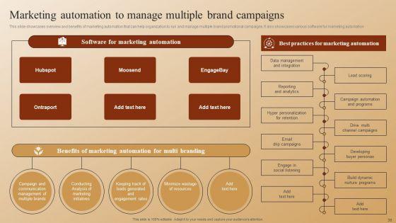 Establishing_A_Brand_Identity_For_Organizations_With_Several_Brands_Ppt_PowerPoint_Presentation_Complete_Deck_With_Slides_Slide_36.jpg