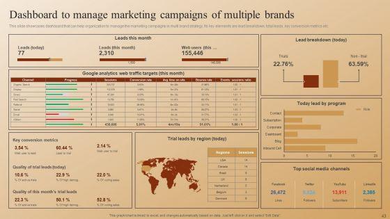 Establishing_A_Brand_Identity_For_Organizations_With_Several_Brands_Ppt_PowerPoint_Presentation_Complete_Deck_With_Slides_Slide_43.jpg