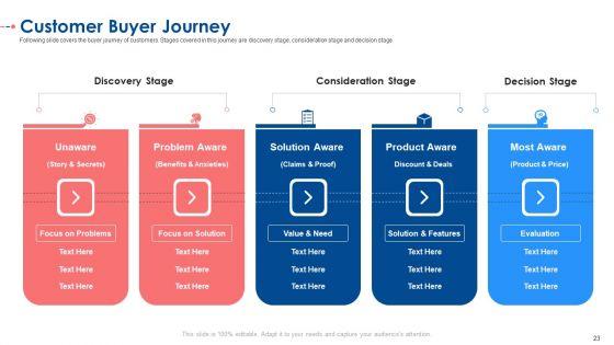 Establishing_A_Consolidated_Marketing_Idea_For_New_Product_Initiation_Ppt_PowerPoint_Presentation_Complete_With_Slides_Slide_23.jpg