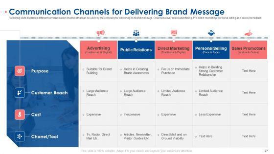 Establishing_A_Consolidated_Marketing_Idea_For_New_Product_Initiation_Ppt_PowerPoint_Presentation_Complete_With_Slides_Slide_27.jpg