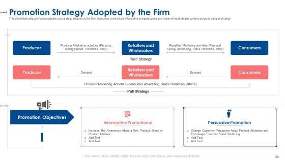 Establishing_A_Consolidated_Marketing_Idea_For_New_Product_Initiation_Ppt_PowerPoint_Presentation_Complete_With_Slides_Slide_28.jpg