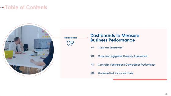 Establishing_A_Consolidated_Marketing_Idea_For_New_Product_Initiation_Ppt_PowerPoint_Presentation_Complete_With_Slides_Slide_33.jpg