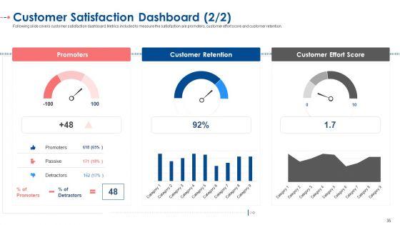 Establishing_A_Consolidated_Marketing_Idea_For_New_Product_Initiation_Ppt_PowerPoint_Presentation_Complete_With_Slides_Slide_35.jpg